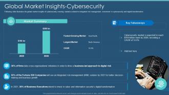 Information Security Program Cybersecurity Global Market Insights Cybersecurity