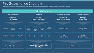 Information Security Program Cybersecurity Management Risk Governance Structure