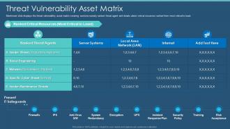Information Security Program Cybersecurity Management Threat Vulnerability Asset Matrix