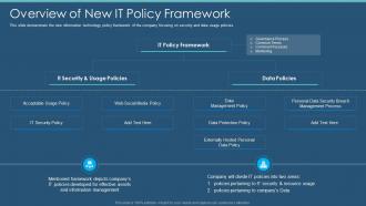 Information Security Program Cybersecurity Overview Of New It Policy Framework