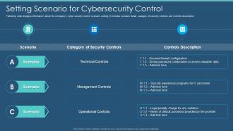 Information Security Program Cybersecurity Setting Scenario For Cybersecurity Control