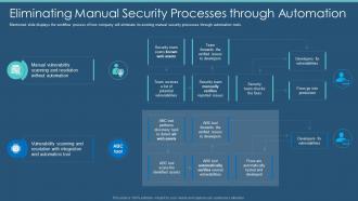 Information Security Program Eliminating Manual Security Processes Through Automation