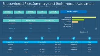 Information Security Program Encountered Risks Summary And Their Impact Assessment