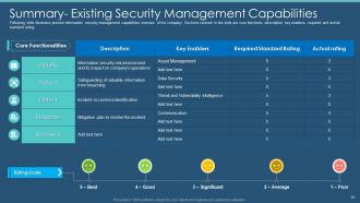 Information Security Program For Effective Cybersecurity Risk Management Powerpoint Presentation Slides