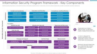 Information Security Program Framework Key Components Risk Based Methodology To Cyber