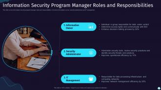 Information Security Program Manager Roles And Responsibilities