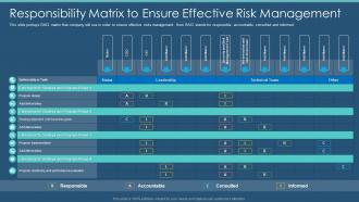 Information Security Program Responsibility Matrix To Ensure Effective Risk Management