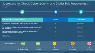 Information Security Program Scorecard To Check Cybersecurity And Digital Risk Preparedness