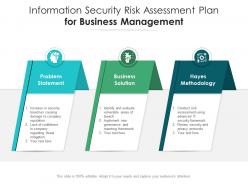Information security risk assessment plan for business management