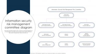 Information Security Risk Management Committee Diagram