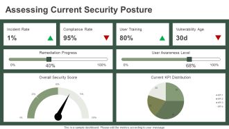 Information Security Risk Management Committee PPT Presentation AT Colorful Unique