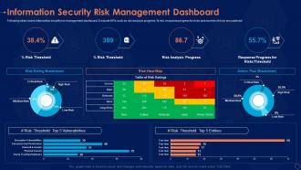 Information security risk management dashboard ppt icon examples