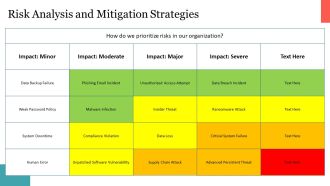 Information Security Risk Management Dashboard PPT Outline AT Idea Aesthatic