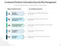 Information security risk management development investment analytics framework