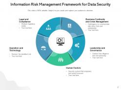 Information security risk management development investment analytics framework