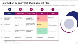 Information security risk management plan
