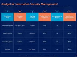 Information security risk management program powerpoint presentation slides
