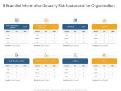 Information security risk scorecard 8 essential information security risk scorecard