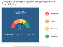 Information security risk scorecard powerpoint presentation slides