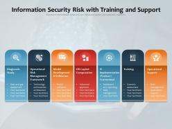 Information security risk with training and support