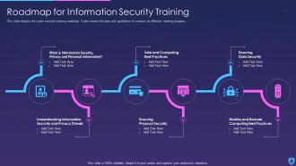 Information Security Roadmap For Information Security Training