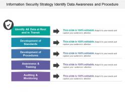 Information security strategy identify data awareness and procedure