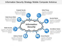 Information security strategy mobile computer antivirus
