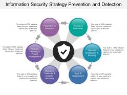 Information security strategy prevention and detection