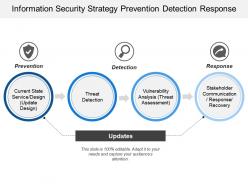 Information security strategy prevention detection response