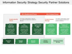 Information security strategy security partner solutions