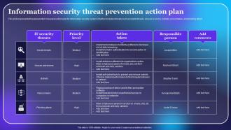 Information Security Threat Prevention Action Plan