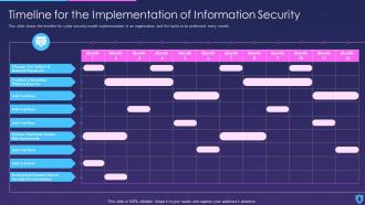 Information Security Timeline For The Implementation Of Information Security