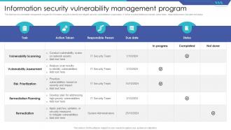 Information Security Vulnerability Management Program
