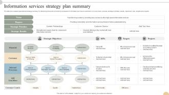 Information Services Strategy Plan Summary
