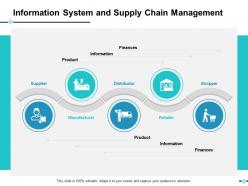 Information system and supply chain management ppt show grid