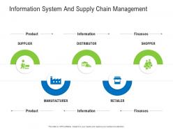 Information System And Supply Chain Management Retail Industry Assessment Ppt Rules