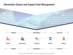 Information System And Supply Chain Management Retail Industry Overview