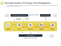 Information system and supply chain management retail positioning stp approach ppt summary