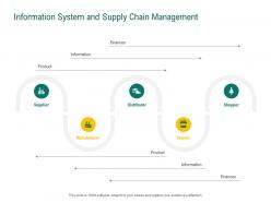 Information System And Supply Chain Management Retail Sector Evaluation Ppt Professional