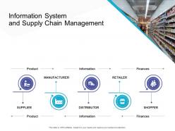 Information System And Supply Chain Management Retail Sector Overview Ppt Outline