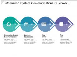 Information system communications customer satisfaction facilities equipment mission challenges