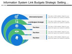 Information system link budgets strategic setting smart goals