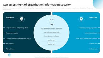 Information System Security And Risk Administration Plan Gap Assessment Of Organization Information Security