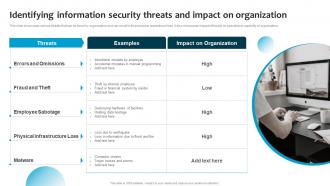 Information System Security And Risk Administration Plan Identifying Information Security Threats And Impact