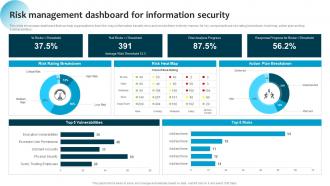 Information System Security And Risk Administration Plan Risk Management Dashboard For Information Security