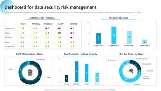 Information System Security And Risk Administration Plandashboard For Data Security Risk Management