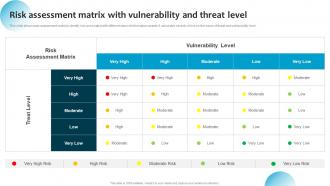 Information System Security And Risk Administration Risk Assessment Matrix With Vulnerability And Threat Level