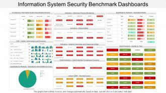 Information system security benchmark dashboards