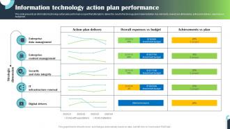 Information Technology Action Plan Performance