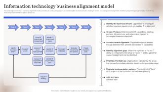 Information Technology Business Alignment Model Ppt Infographics Graphics